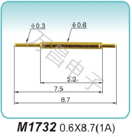 M1732 0.6x8.7(1A)