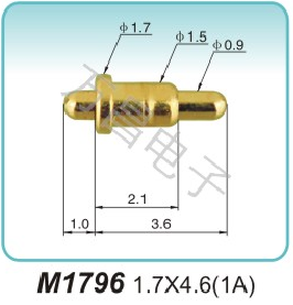 M1796 1.7x4.6(1A)