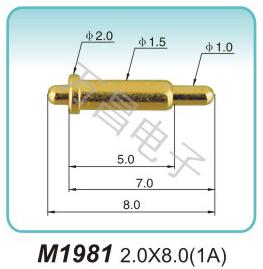 M1981 2.0x8.0(1A)