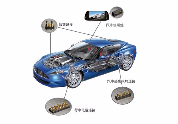 汽车电子产品